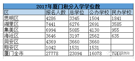 積分入學(xué)人數(shù)