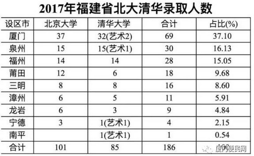 廈門戶口的好處