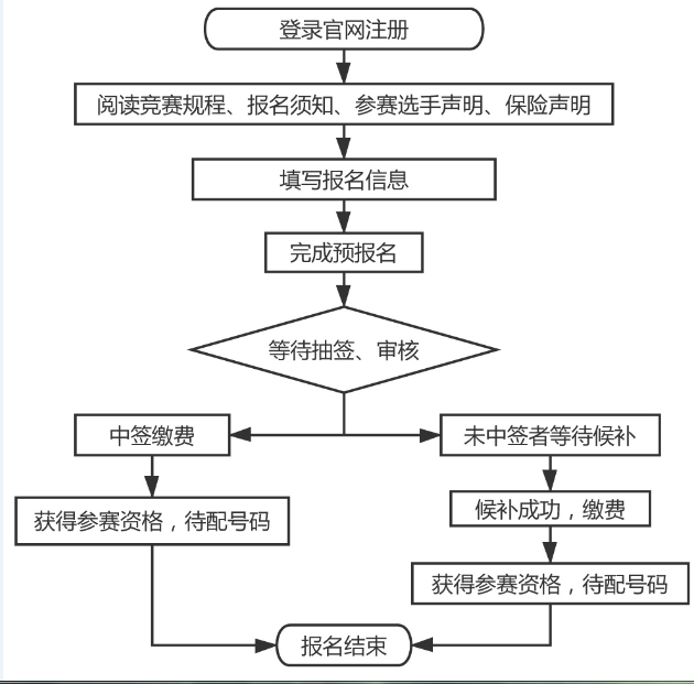 馬拉松報(bào)名流程1.png