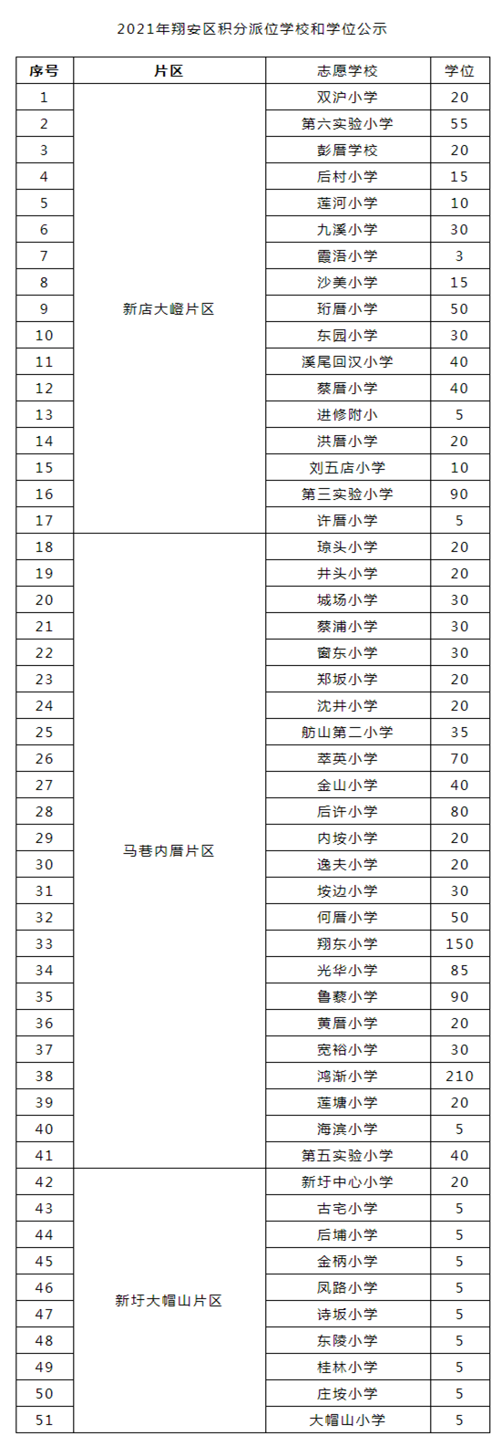 翔安區(qū)公布積分<a href=http://m.aho.net.cn/rxgl/ target=_blank class=infotextkey>入學</a>學位！志愿填報操作指南來了_ _廈門房地產聯(lián)合網(xmhouse.com)_副本.png