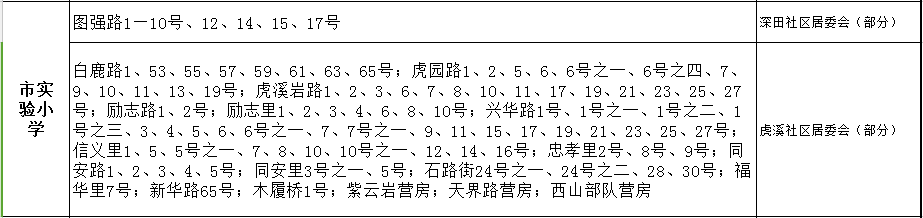 廈門(mén)試驗(yàn)小學(xué)劃片