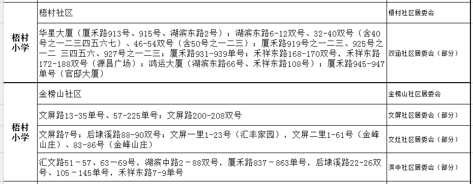 廈門梧村小學劃片