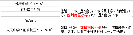 廈門前埔南區(qū)小學(xué)讀那個(gè)初中？