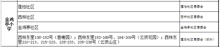 金雞亭小學(xué)劃片