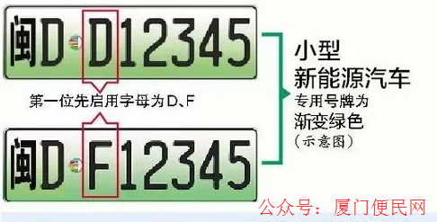 廈門新能源車牌