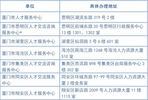 辦理地點