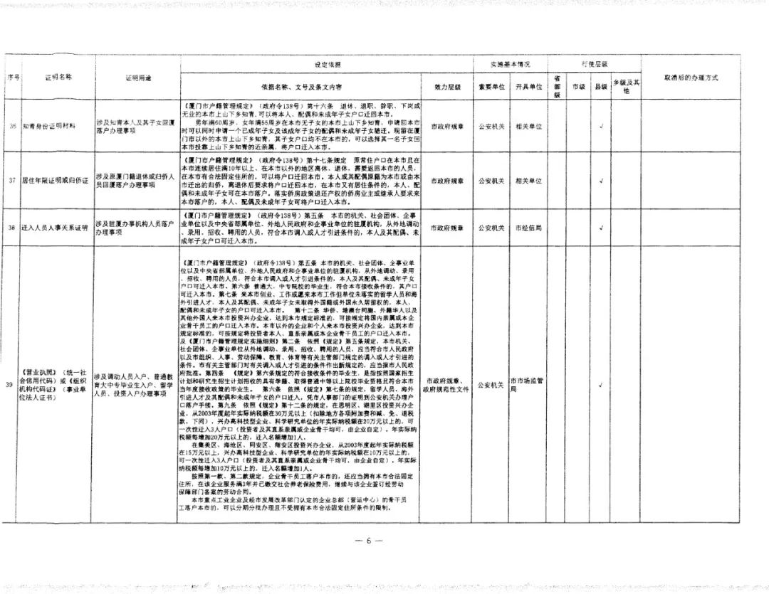 廈門取消39項(xiàng)證明事項(xiàng)6